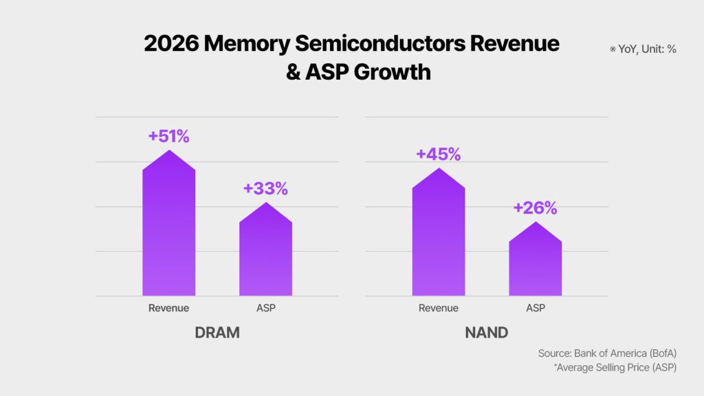 AI 存储超级周期之争：为何科技巨头的利润恐慌证实了 SanDisk 的 NAND 优势
