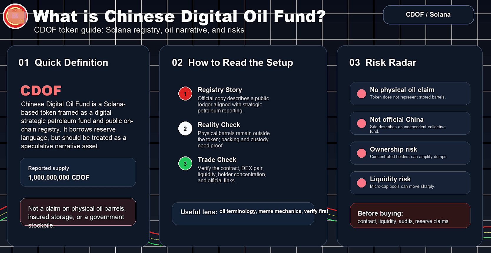 CDOF 2026–2030年价格预测：石油代币能走多远？