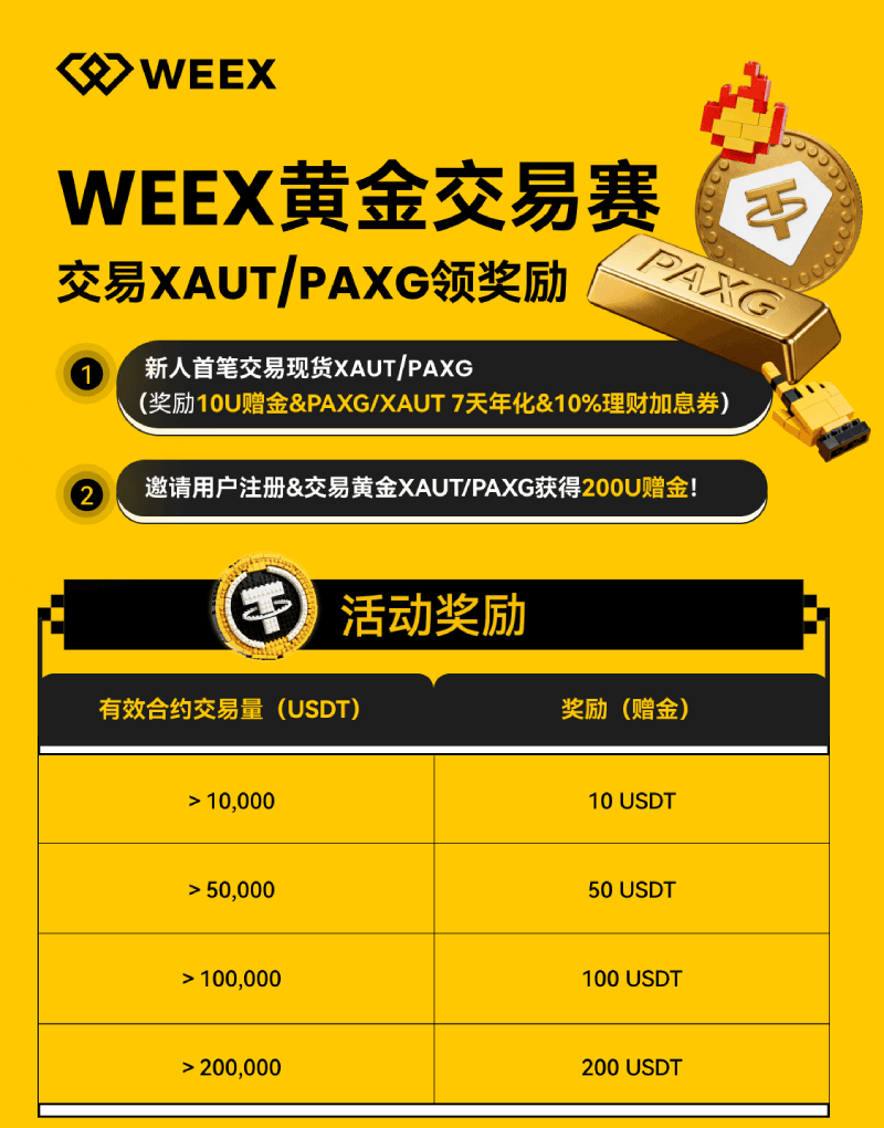 黄金过山车半年振幅36%,WEEX黄金合约交易优势尽显,参与领00