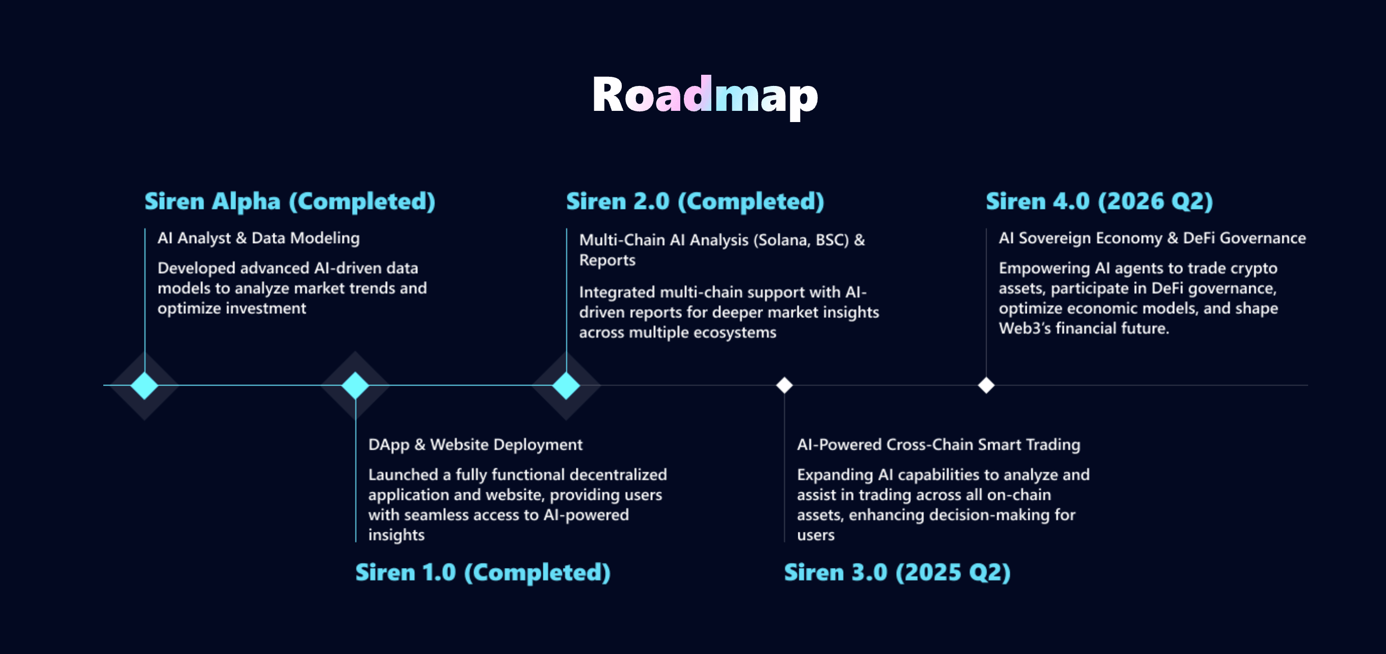 什么是Siren Crypto?SIREN代币全面指南