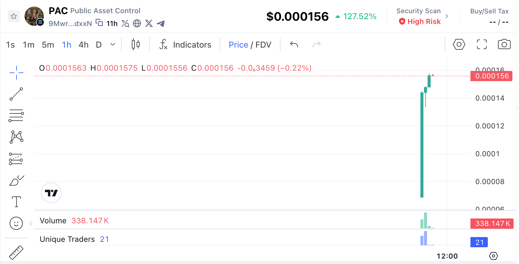 什么是公共资产控制 (PAC) 代币?新手入门指南