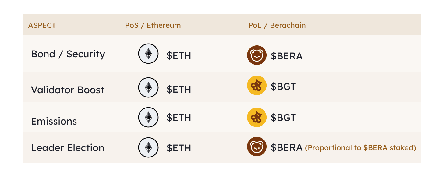 Top DeFi & Infrastructure Projects on Berachain.png