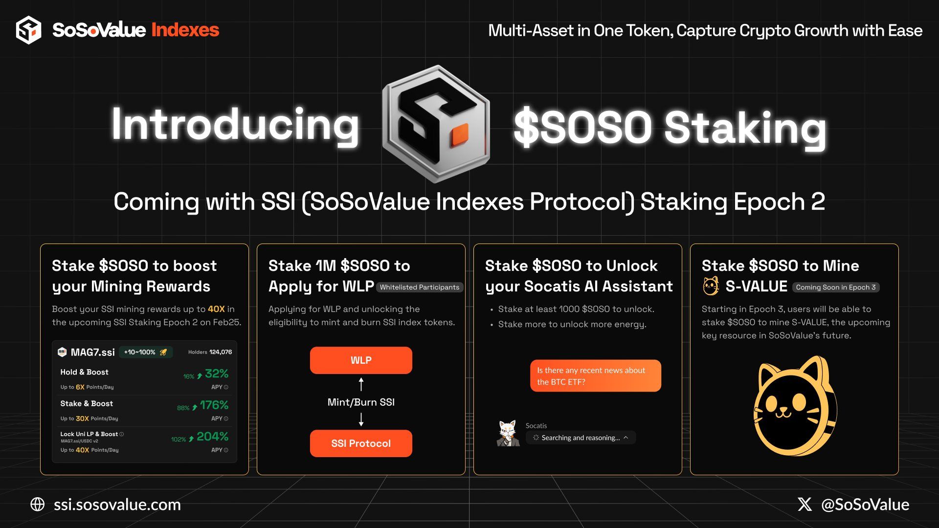 什么是 SoSo Value? SoSo 代币价格和空投详情完整指南