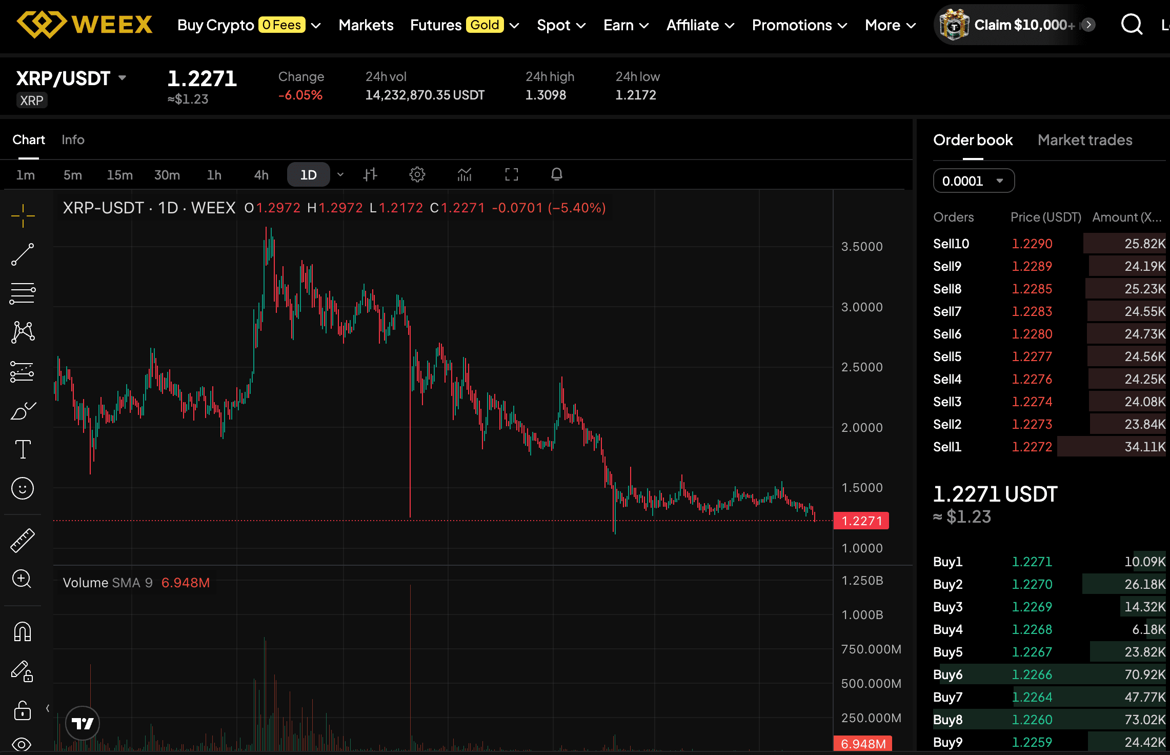 XRP 能在 2026 年达到 10 美元吗?XRP 价格预测与市值分析